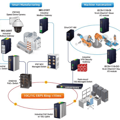 Future Tech Solutions: Your Partner for Integrated Industrial Solutions