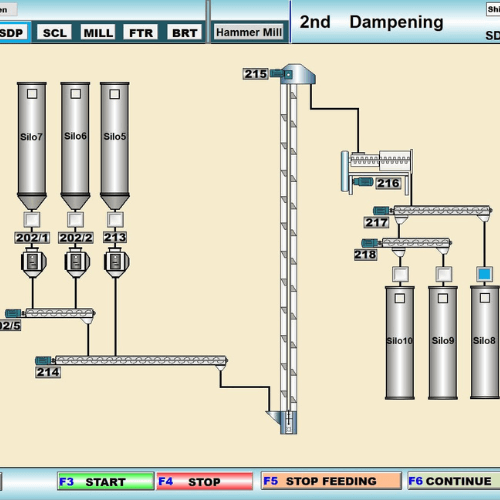 HMI, PLC, and SCADA Systems: The Smart Control Architecture in Modern Industries