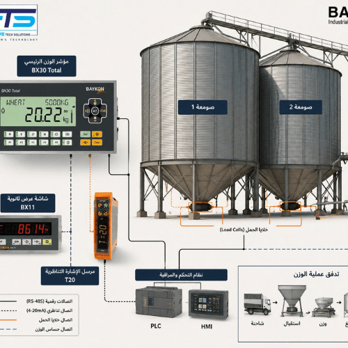 Smart Industrial Weighing Solutions from BAYKON: The Foundation of Accurate and Efficient Manufacturing